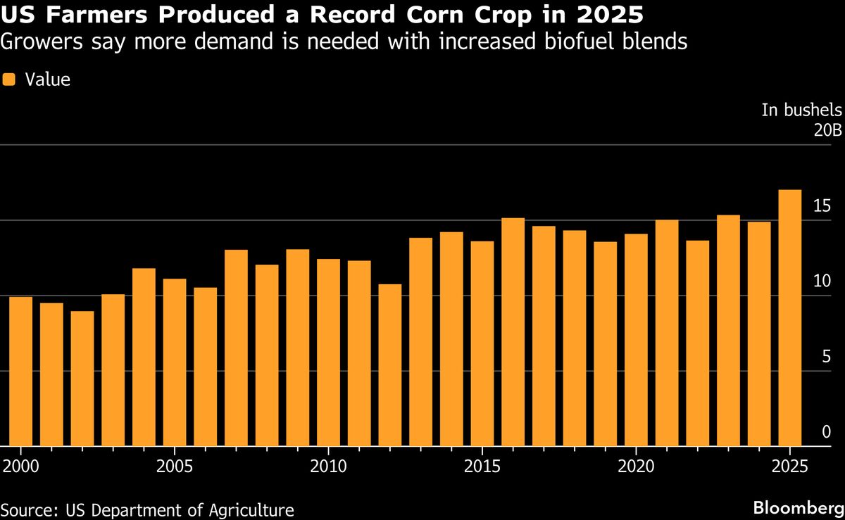 Higher-Ethanol Gasoline Wins House Vote in Biofuels Boost