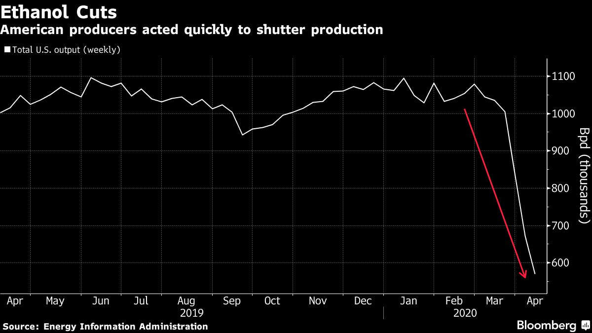 American producers acted quickly to shutter production