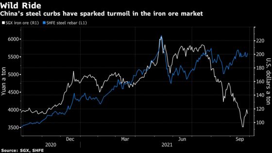 China Power Crunch Unleashes Turmoil in Commodities Markets