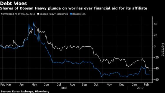 Korea's 123-Year Old Conglomerate Plunges Almost 10%