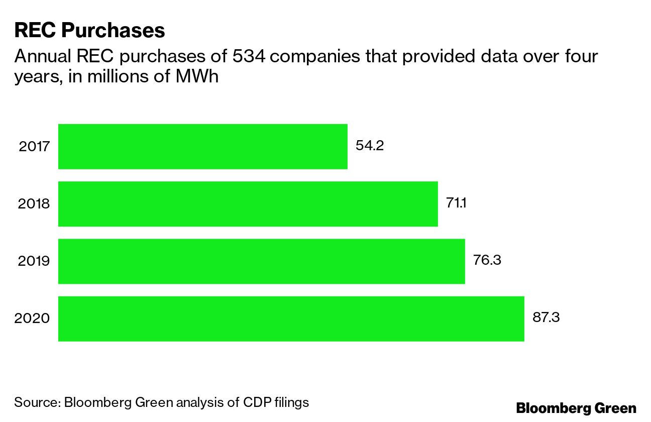 Why the 'Scope' of Carbon Emissions Is Hard to Gauge - Bloomberg