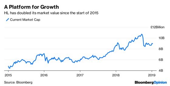 The Folly of Investment Platforms