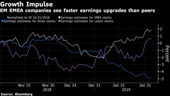 Three Reasons EMEA Stocks May Lead 2019 Emerging-Market Rebound