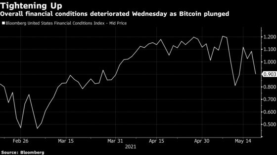 Markets’ Frothy Edge Rattled in Rough Day for Bets on Innovation