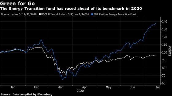 BNP Paribas Starts a Fund to Bet Against Polluters