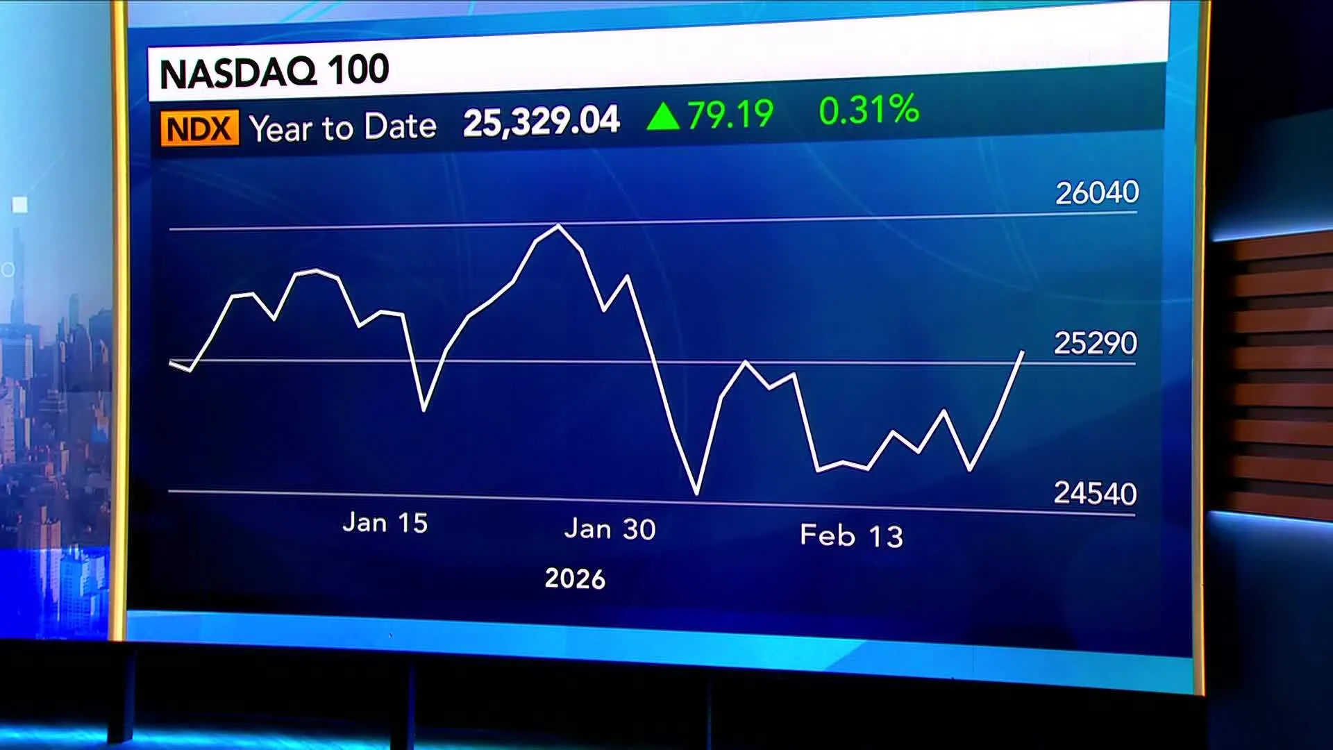 Yardeni Predicts Prolonged AI Scare