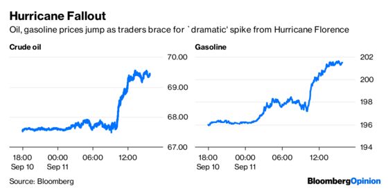 Bond Traders Dash for Cash as Fed Hike Odds Soar