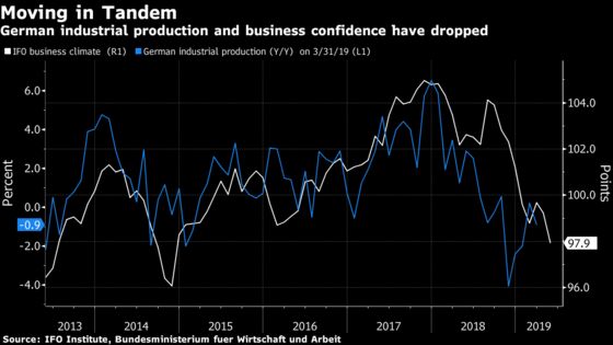 Draghi Has 10 Days to Gauge Recovery for ECB Stimulus Decision