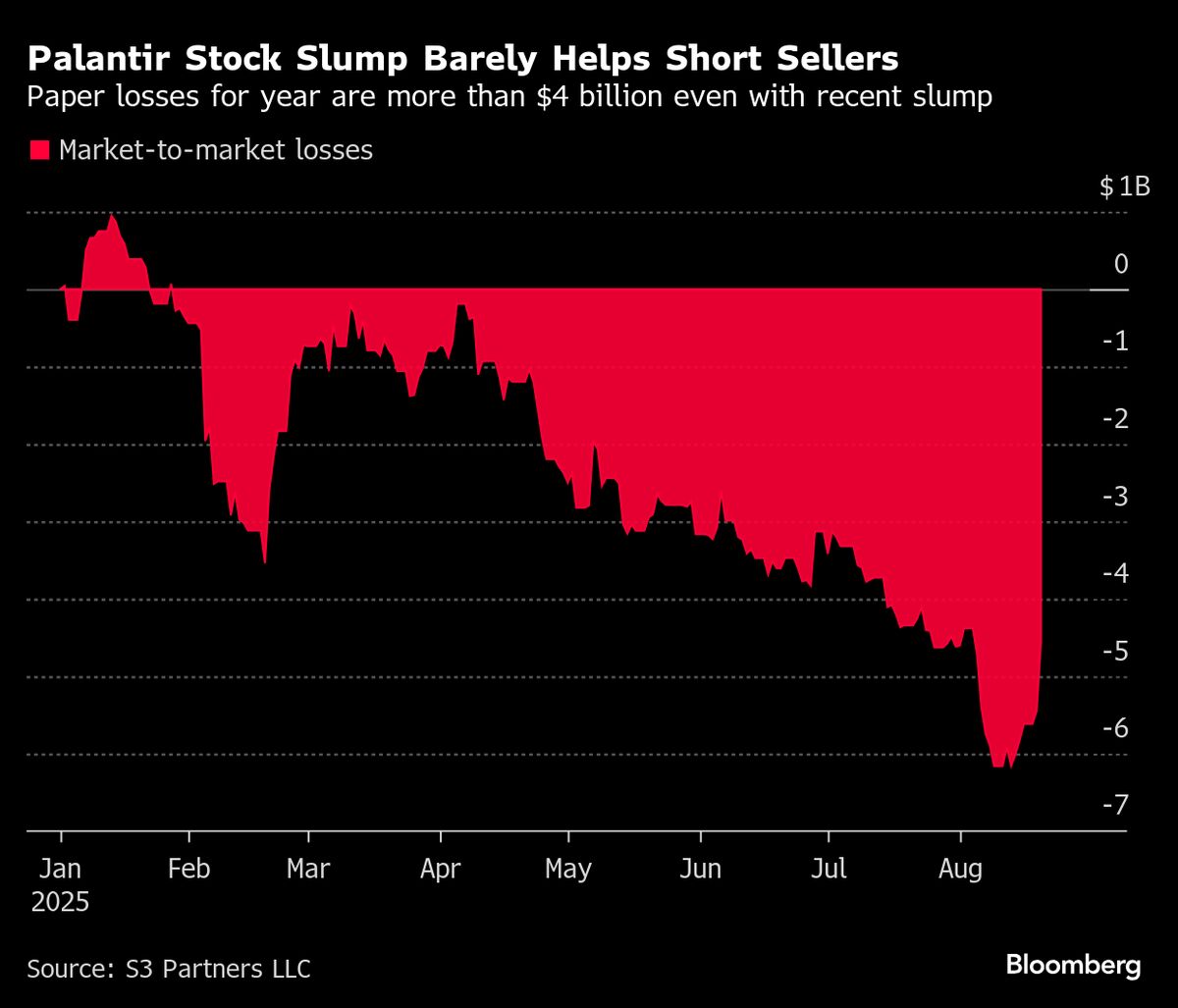 ⚫️ BLOOMBERG: "Howard Marks di Oaktree: le azioni sono nelle prime fasi di una bolla"