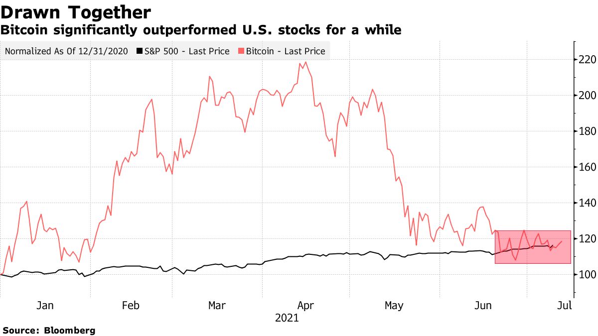 Bitcoin (BTC USD) Cryptocurrency Price, News: Charts and Where It Might Go  Next - Bloomberg