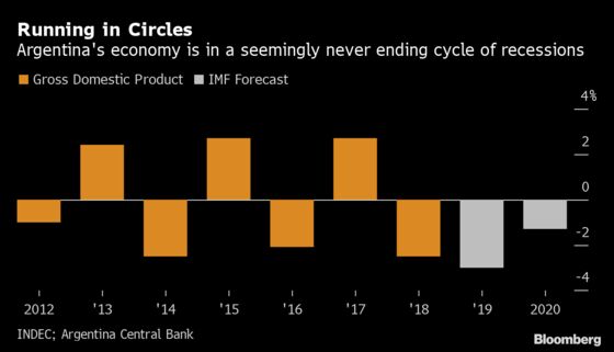 Inklings of a Plan to Fix Argentina’s $311 Billion Debt Bomb Emerge