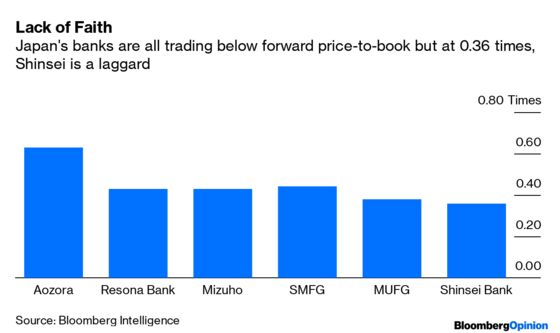 Vulture Sell-Off Will Find Only Slim Pickings