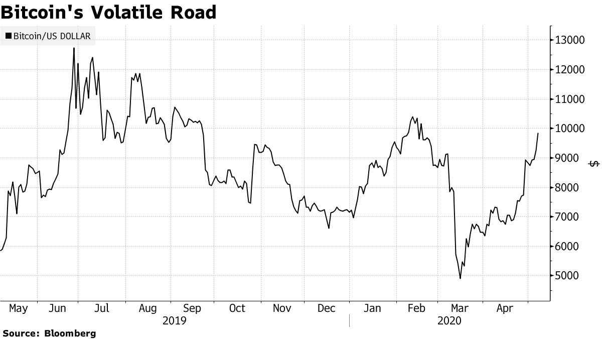 ビットコインは1970年代の金、未曽有のマネー膨張で－ジョーンズ氏 - Bloomberg