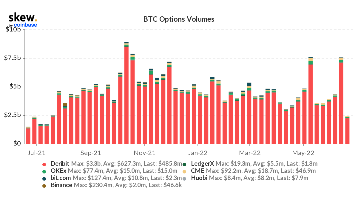 Bitcoin Options Volume