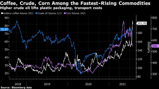 Rising Costs Muddy Post-Lockdown Rebounds for Consumer Giants