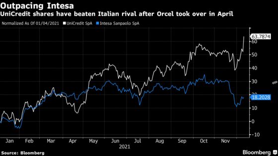 UniCredit Cheers Investors With $18 Billion in Planned Returns