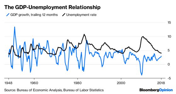 What’s Special About This Economy