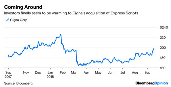 Congratulations, Cigna! Now Comes the Hard Part.