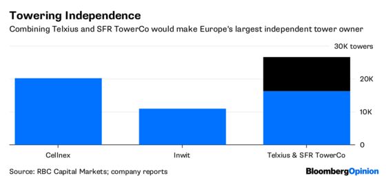 Is KKR Building What Europe’s Phone Giants Never Could?