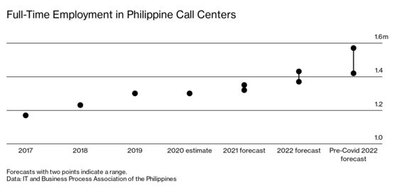 Empathetic Robots Are Killing Off the World’s Call-Center Industry