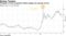 Prospects of more pragmatic Italian budget see spreads narrow