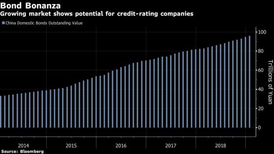 Moody’s Seeks Control of China’s Biggest Rating Firm