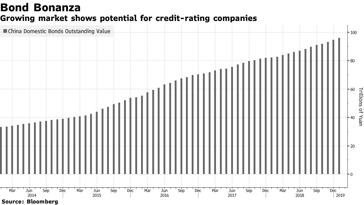 ムーディーズ、中国最大の格付け会社の経営権求める－関係者 - Bloomberg