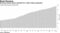 Growing market shows potential for credit-rating companies