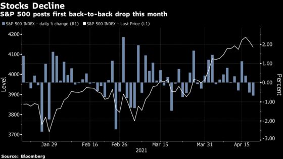 Stumble in Stocks Lacks Easy Explanation for Wall Street Pundits