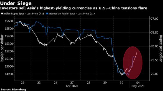 Recovery in Emerging Asian Currencies Runs Aground on U.S. Tariff Risk