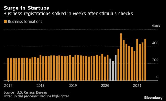 U.S. Black Neighborhoods See Stronger Growth in Startup Creation