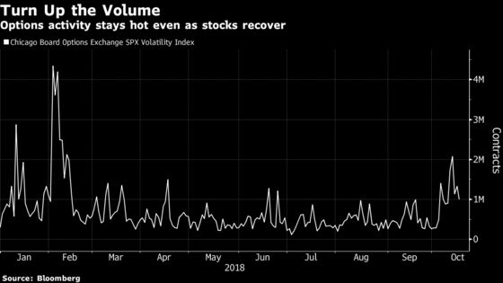 World Volatility Gauges Drop as Bulls Attempt Fight Back