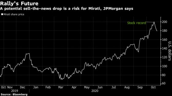 Hedge Fund Darling Mirati’s $5 Billion Stock Rally Set for Test