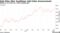 Gold Slips After Kazakhstan Gold Sales Announcement | Bullion is on track for a third weekly gain