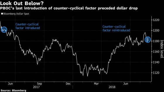 PBOC Joins Forces With Powell to Hit the Brakes on Dollar Rally