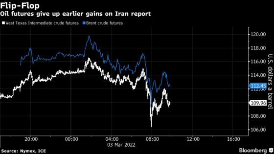 JPMorgan Says $185 Oil Is in View If Russian Supply Hit Persists