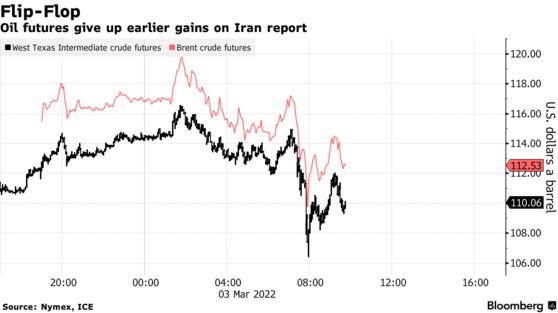 Oil futures give up earlier gains on Iran report