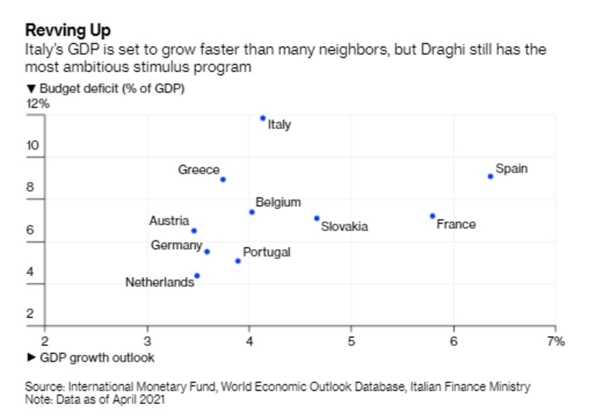 relates to Draghi Is Betting the House With Europe’s Biggest Stimulus Plan