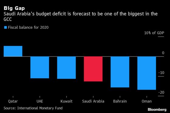 A Radical Shift May Worsen Saudi Arabia’s Economic Crisis