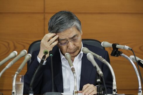 黒田日銀総裁