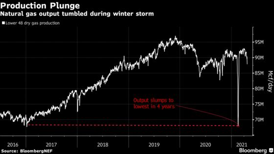 Kinder’s $1 Billion Texas Crisis Gain Foreshadows More Windfalls