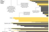 Graphic: Genetically Modified Crops, 20 Years of Development