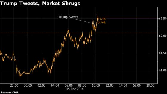 Trump Tweets Oil and Market Shrugs