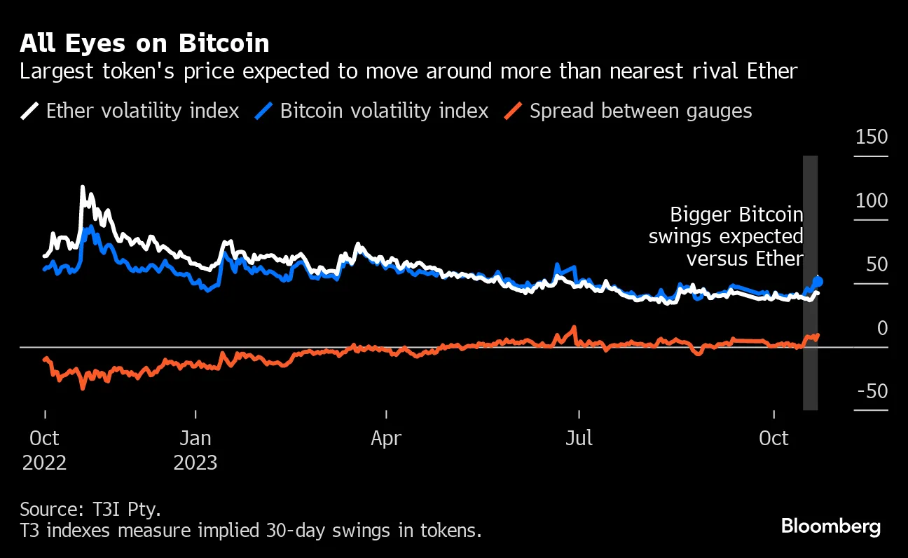 Bitcoin (BTC) History Supports Bulls After 10% Weekly Jump on ETF Talk -  Bloomberg