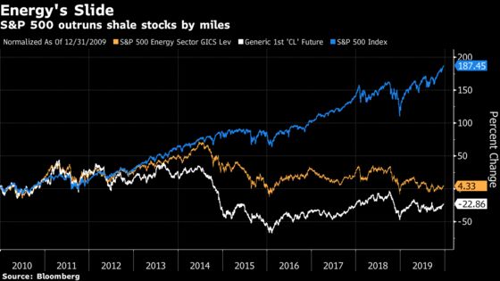 The Lost Decade: Energy Stocks Seek Relevancy as Investors Flee