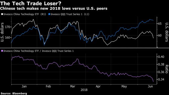 Investors Agree With Trump: The U.S. Will `Win' Any Trade War