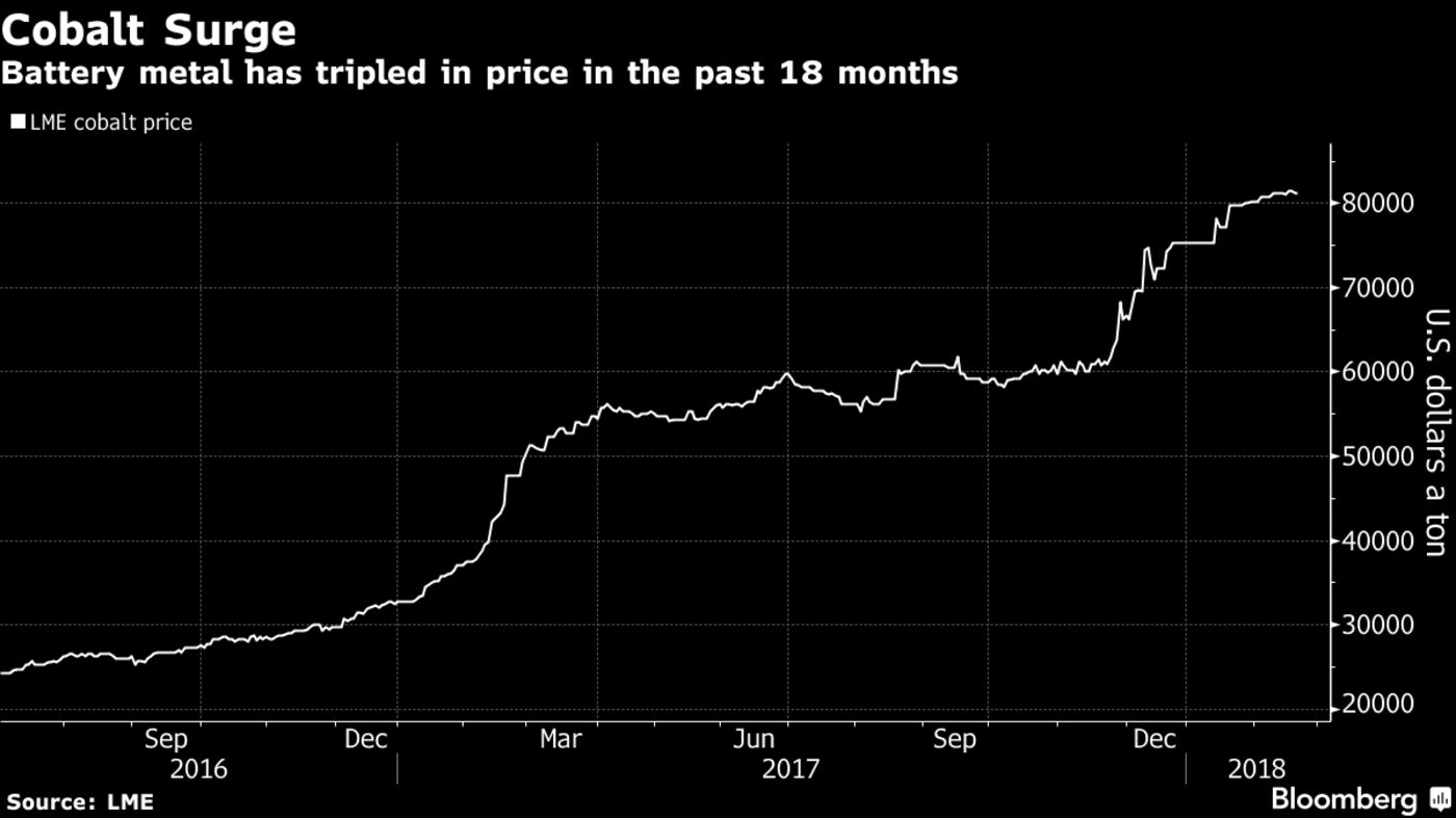Apple Is Said to Negotiate Buying Cobalt Direct From Miners