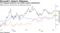 The company achieved a $2 trillion market capitalization