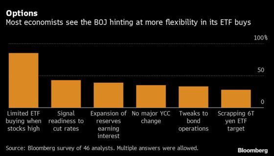 BOJ Reportedly Mulling Wider Yield Range Among Tweaks: Decision Guide