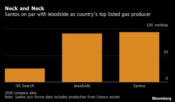 Santos Targets Asia LNG Growth With $1.4 Billion Conoco Deal